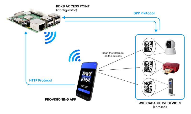 WiFiSPC